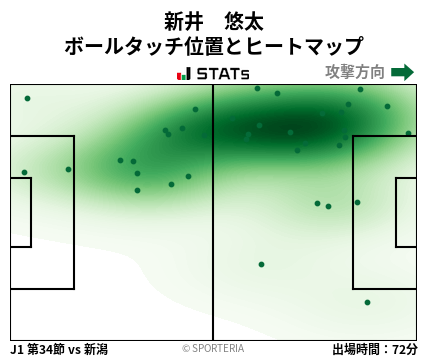 ヒートマップ - 新井　悠太