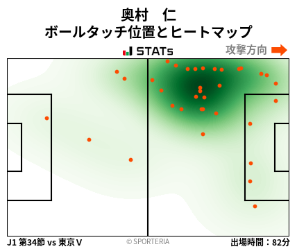 ヒートマップ - 奥村　仁