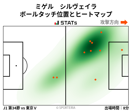 ヒートマップ - ミゲル　シルヴェイラ