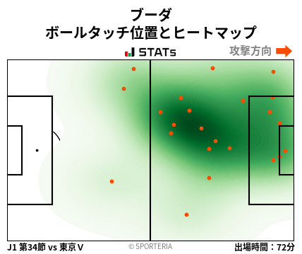 ヒートマップ - ブーダ