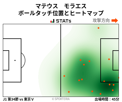 ヒートマップ - マテウス　モラエス