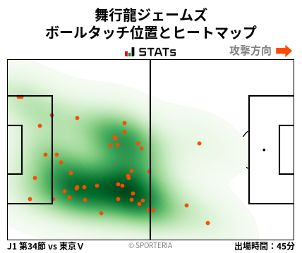 ヒートマップ - 舞行龍ジェームズ