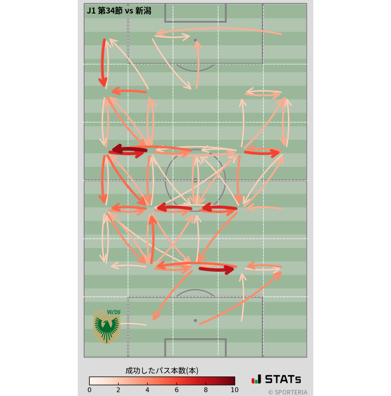 エリア間パス図