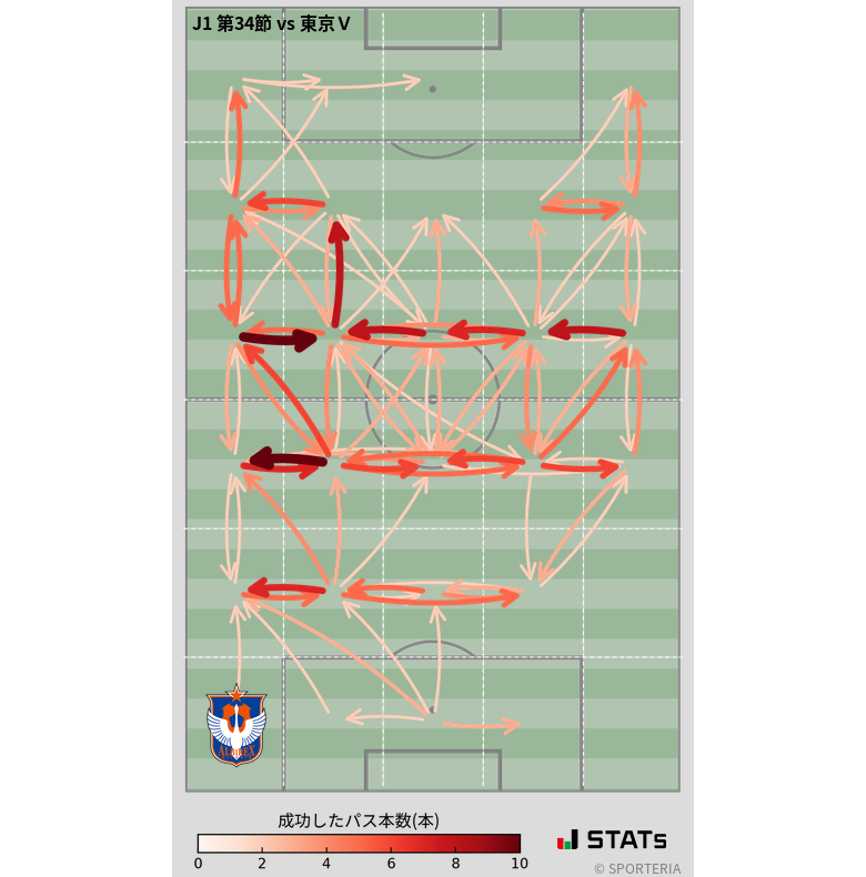 エリア間パス図