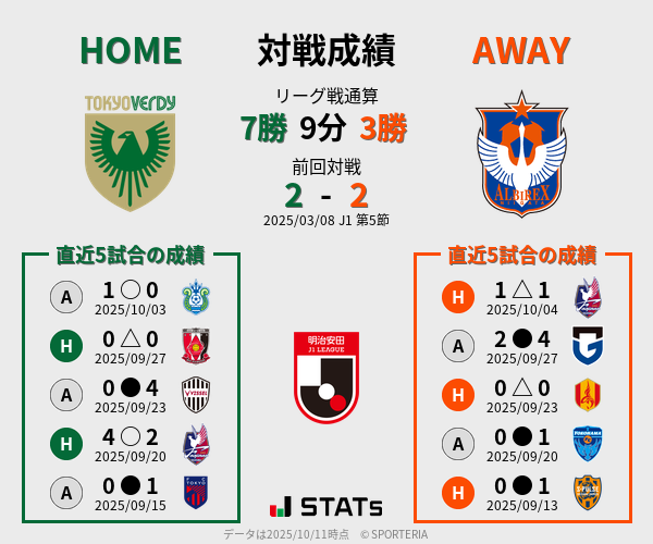 前節までの対戦成績