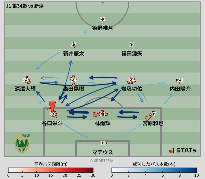 パスソナー・パスネットワーク