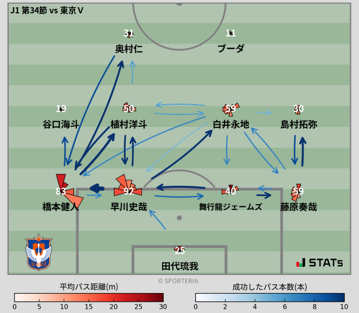 パスソナー・パスネットワーク