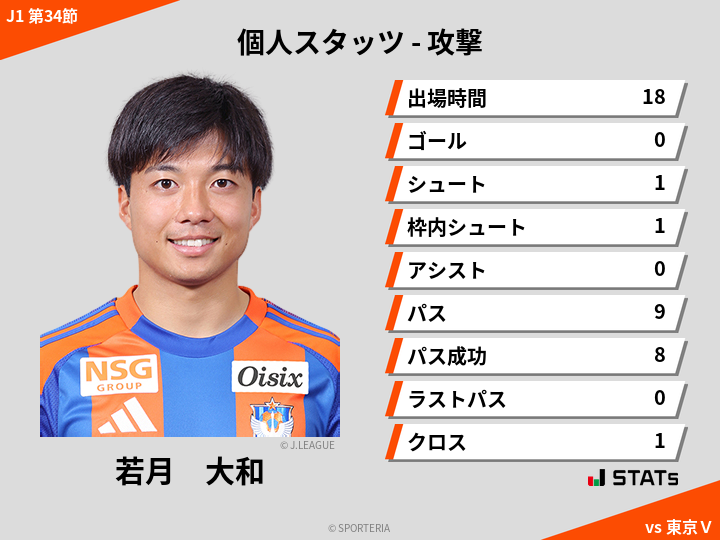 攻撃スタッツ - 若月　大和