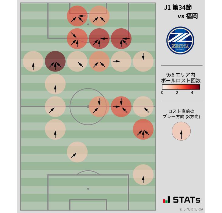 ボールロスト位置