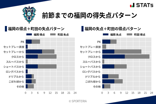 得失点パターン
