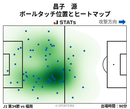 ヒートマップ - 昌子　源