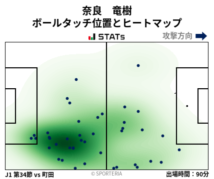 ヒートマップ - 奈良　竜樹