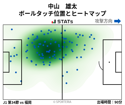 ヒートマップ - 中山　雄太