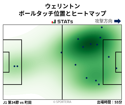 ヒートマップ - ウェリントン