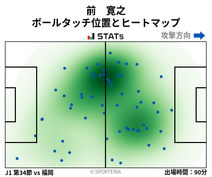 ヒートマップ - 前　寛之
