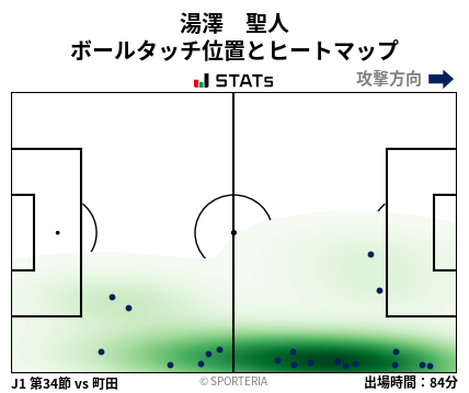 ヒートマップ - 湯澤　聖人