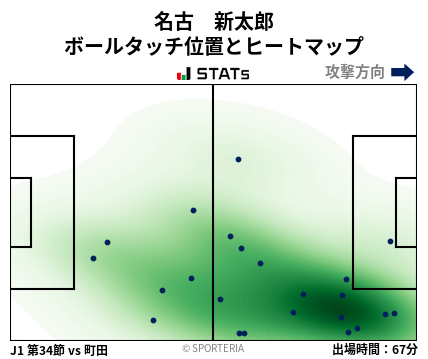 ヒートマップ - 名古　新太郎