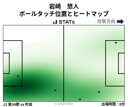 ヒートマップ - 岩崎　悠人