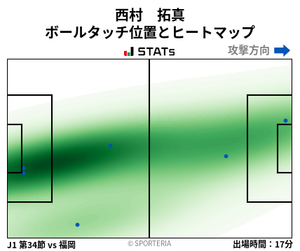 ヒートマップ - 西村　拓真