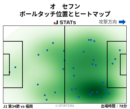 ヒートマップ - オ　セフン