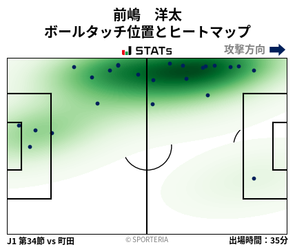 ヒートマップ - 前嶋　洋太