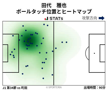 ヒートマップ - 田代　雅也