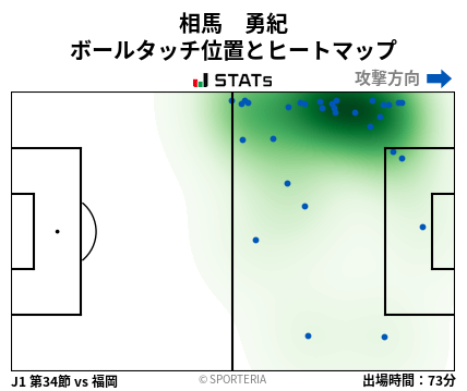 ヒートマップ - 相馬　勇紀
