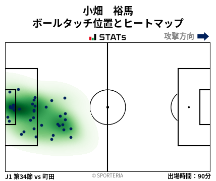 ヒートマップ - 小畑　裕馬