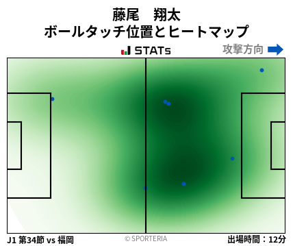 ヒートマップ - 藤尾　翔太