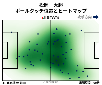 ヒートマップ - 松岡　大起
