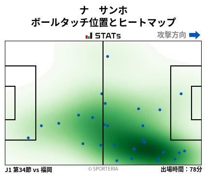 ヒートマップ - ナ　サンホ