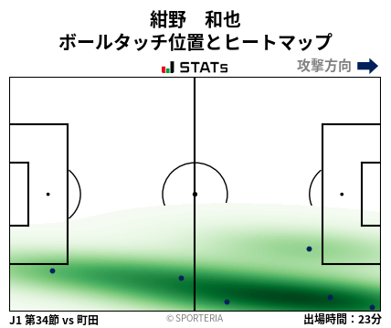 ヒートマップ - 紺野　和也