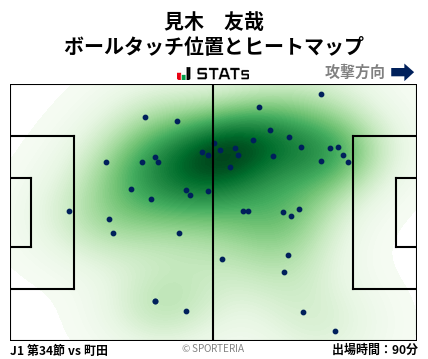 ヒートマップ - 見木　友哉