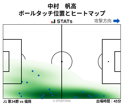 ヒートマップ - 中村　帆高