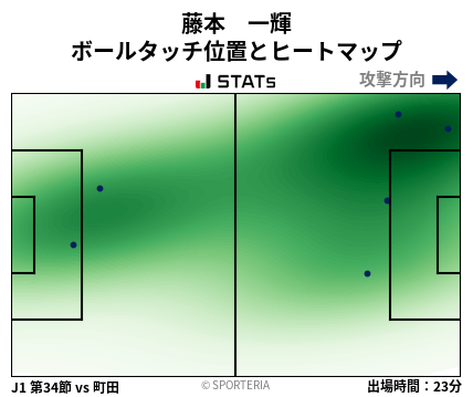ヒートマップ - 藤本　一輝