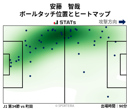 ヒートマップ - 安藤　智哉