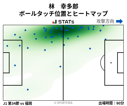 ヒートマップ - 林　幸多郎