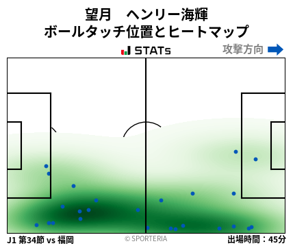 ヒートマップ - 望月　ヘンリー海輝