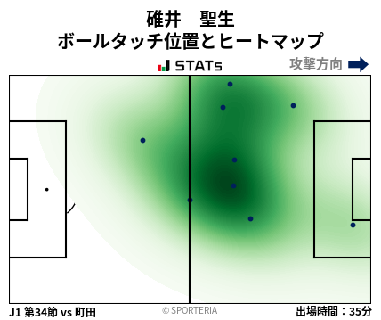 ヒートマップ - 碓井　聖生