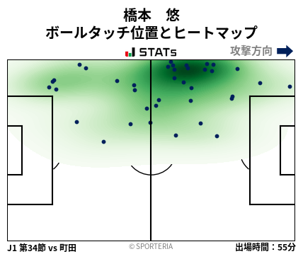 ヒートマップ - 橋本　悠
