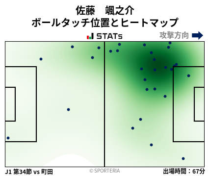 ヒートマップ - 佐藤　颯之介