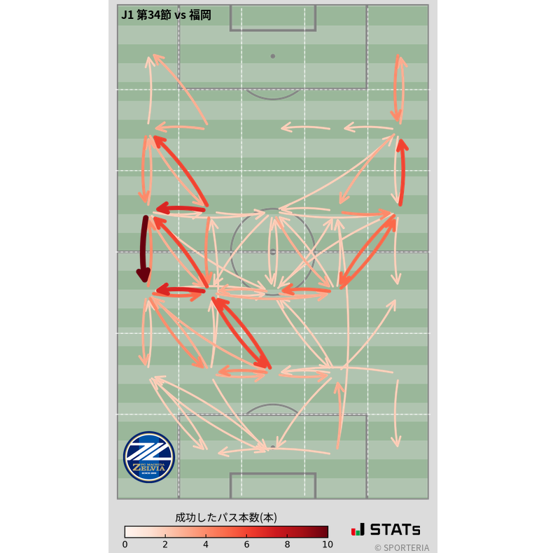 エリア間パス図