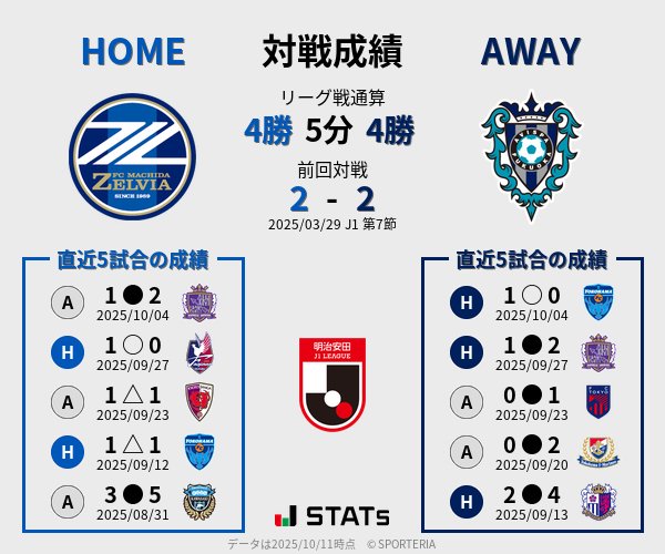 前節までの対戦成績