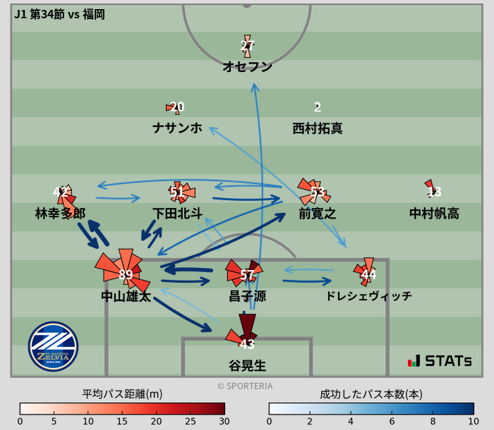 パスソナー・パスネットワーク