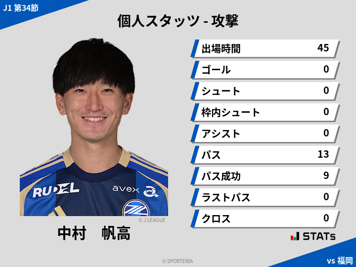 攻撃スタッツ - 中村　帆高