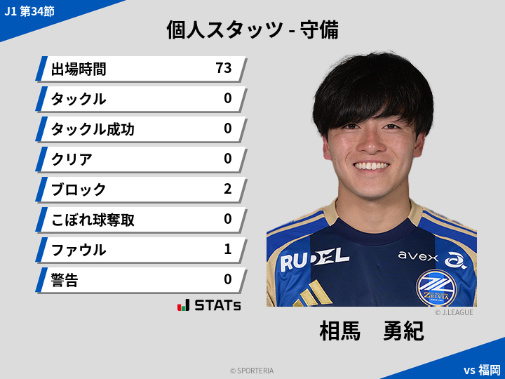 守備スタッツ - 相馬　勇紀