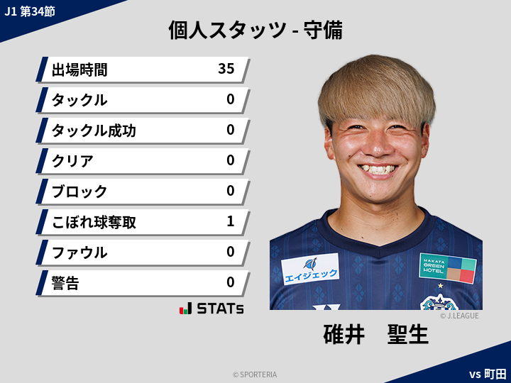 守備スタッツ - 碓井　聖生