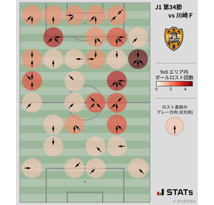 ボールロスト位置