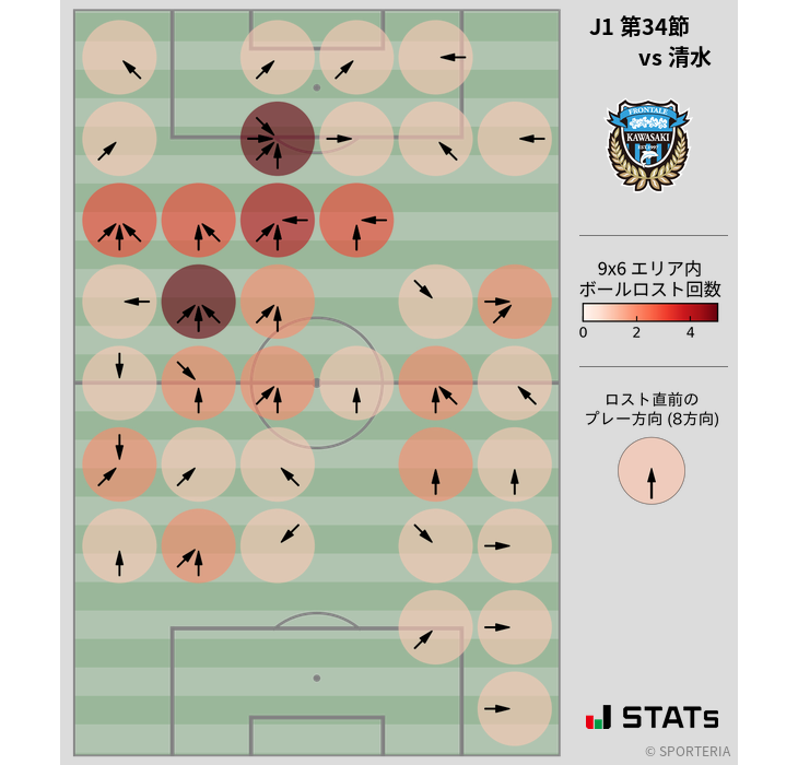 ボールロスト位置