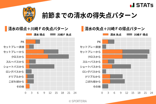 得失点パターン